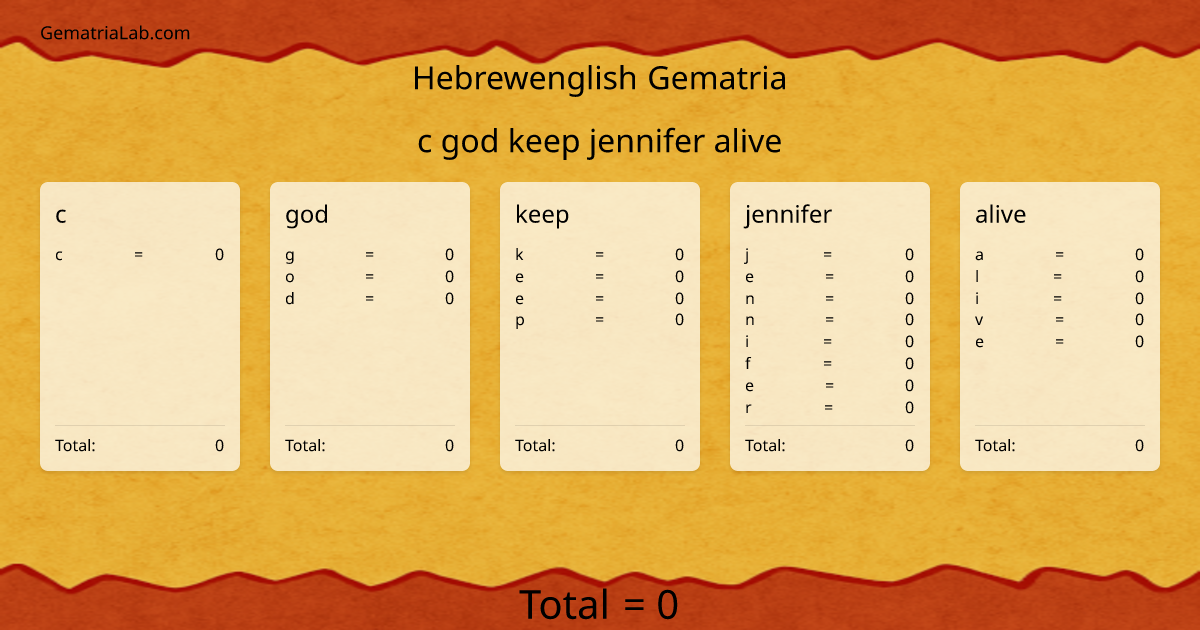 c god keep jennifer alive in hebrewenglish Gematria